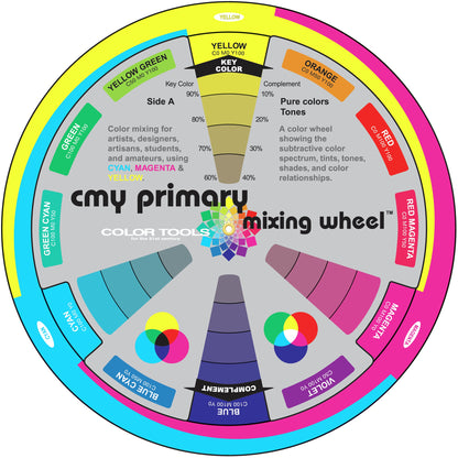 CMY Primary Mixing Wheel W/Workbook-